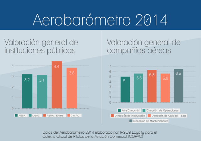 Aerobarómetro 2014