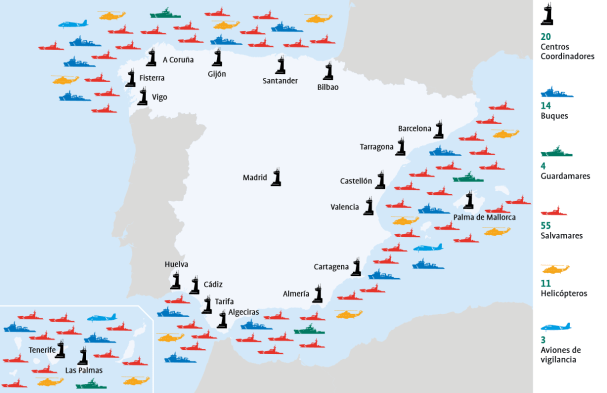 Medios de Salvamento Marítimo en nuestro país. Fuente: Salvamento Marítimo