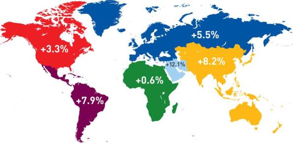 Aumento del tráfico de pasajeros por regiones en 2015. OACI