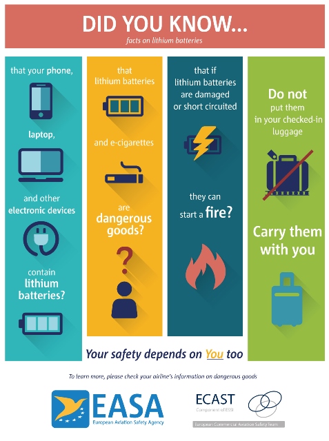 01.20.16 Baterías de litio