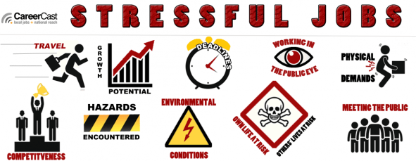 Criterios de evaluación de profesiones más estresantes
