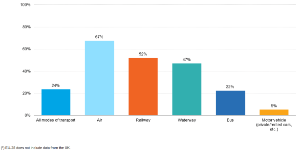 compra billetes online UE