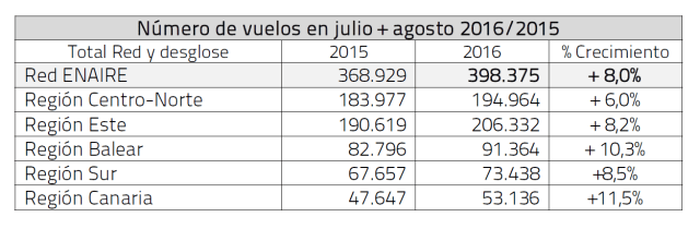 09-29-2016-optimismo-en-el-dia-mundial-vuelos